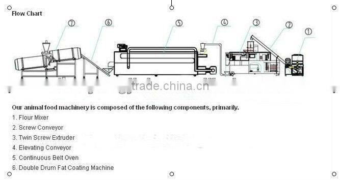 Fully Automatic floating fish food machine