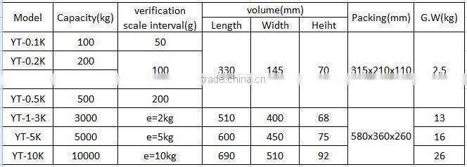 2000kg LED Display Weighing Scale