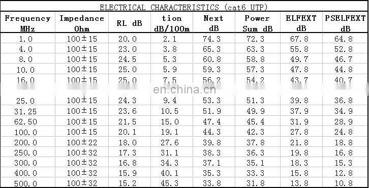 500ft 4 pair 23AWG CAT7 CAT8 200hmz network cable 20m 305m