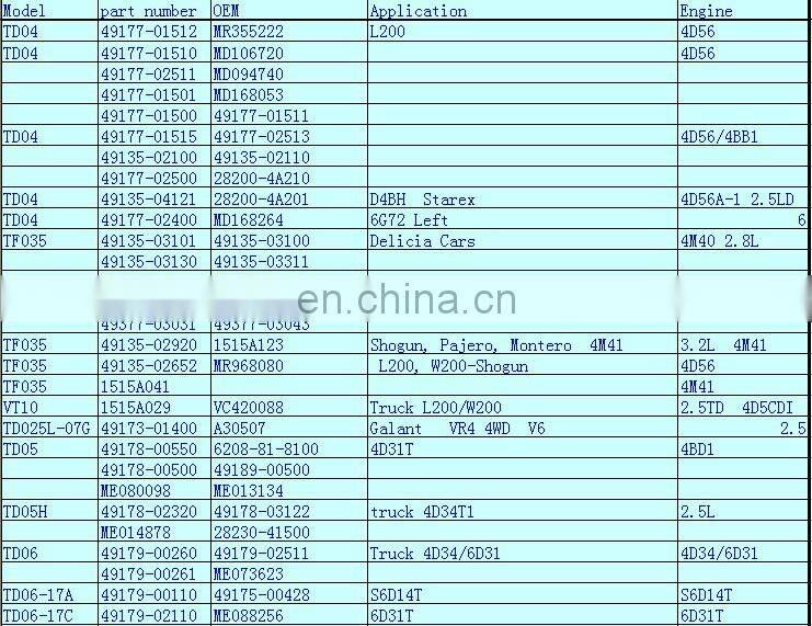 TD06-17A 6D14 engine parts turbo charger 49179-00110 ME037701