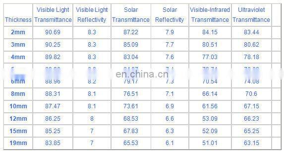 Ultra Clear Tempered Solar Glass, 4mm 5mm 6mm Low Iron Glass