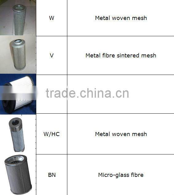 China Factory Manufacture LEEMIN Hydraulic Suction Oil Filter Element GX-100*30