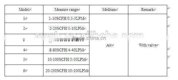 LZM panel mounted acrylic flow meter,air flow meter