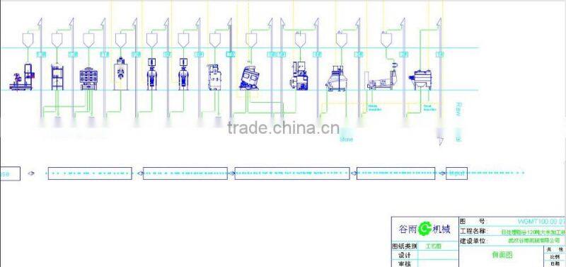 Full automatic complete sets rice mill machine/ rice milling