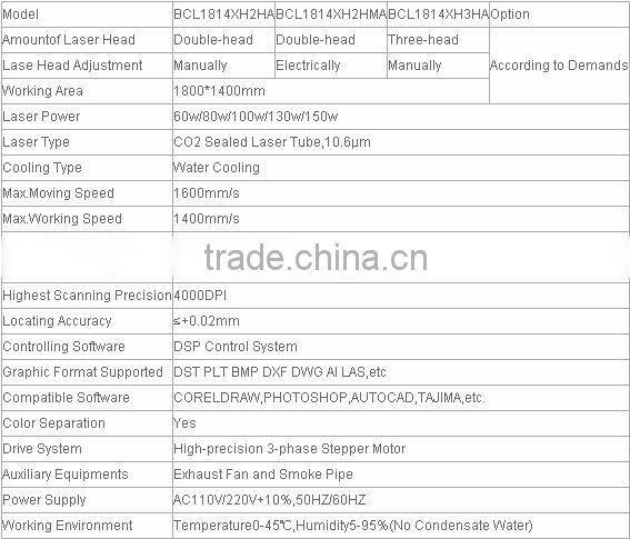 BCL1814XH2HA auto-feeding co2 Reci s2 home fabric, cloth, textile, leather, wool felt laser cuting and engraving machine