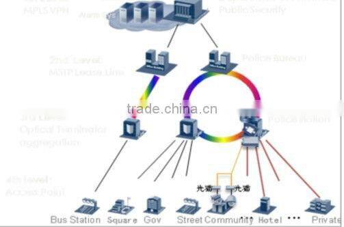 HUAWEI OptiX OSN 1800 Compact Multi-Service Edge Optical Transport Platform