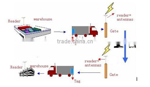 UHF RFID tag for container tracking
