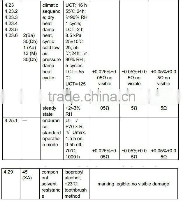 Super high precision, stable moulded type resistor, metal film resistor