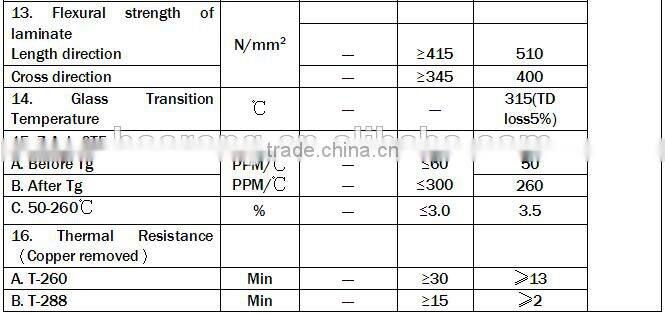 Tg130 halogen free copper clad laminate