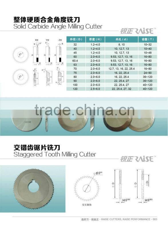 saw slitting blade made in china