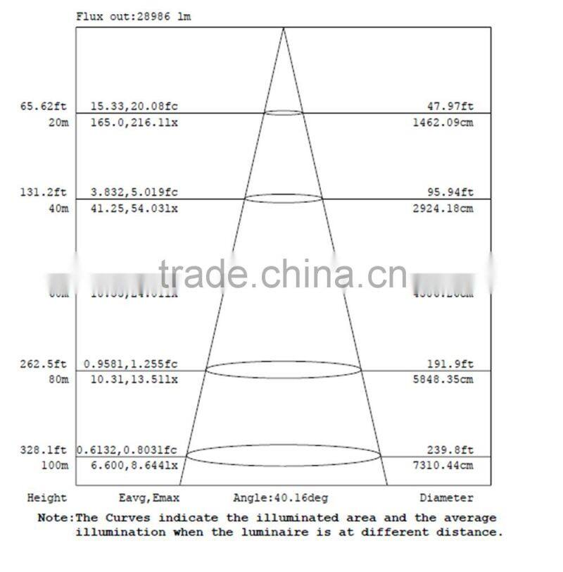 universal outdoor led flood light 1000w used stadium park lighting