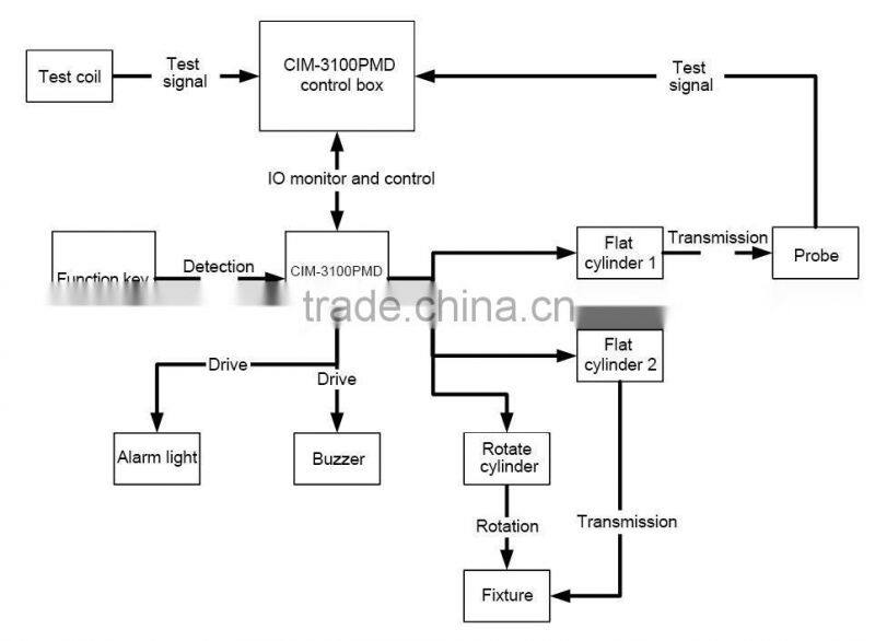 LINKJOIN CIM-3100PMD Hard Magnet Fast Measurement Device coercive force trade assurance supplier