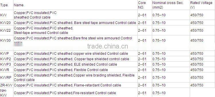 electrical control cables and wires sony model sen r5520 system control cable