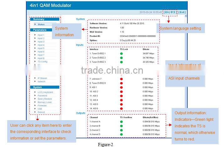 8*Tuner to 4*QAM MUX-Scrambler Transmodulator(Satellite to Cable)