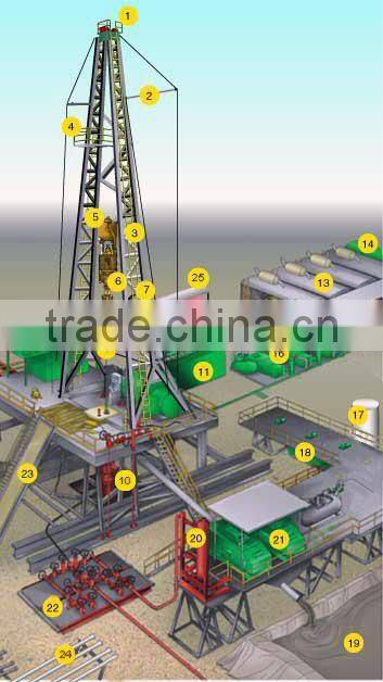 1000HP, 4000m, ZJ40, Skid Mounted Oil Drilling Rig