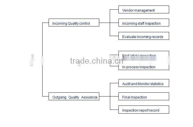 ISO9001 sheet metal stamping with high quality