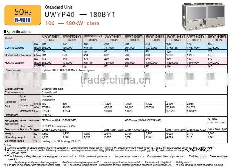 daikin air cooled water chiller - Heat pump type