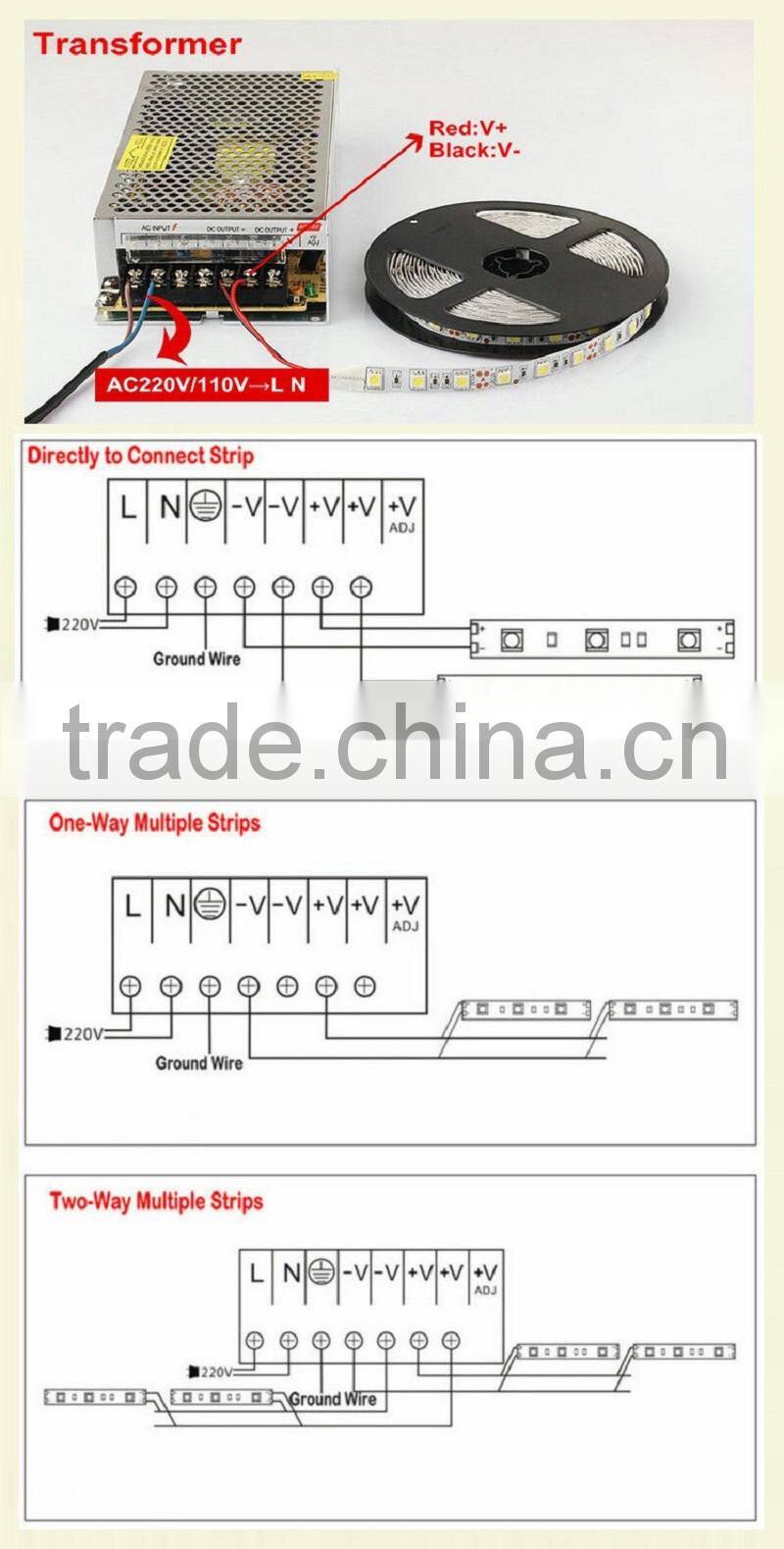 RGB LED Strip 5050/LED Strip 5050 RGB 60leds/m DC12V