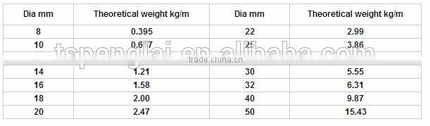 deform steel bar dimensions b500c/bs4449 gr460/ astm a615 gr60 /hrb40 500