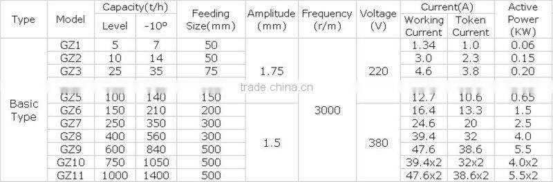 GZ series vibrating hopper feeder made in china