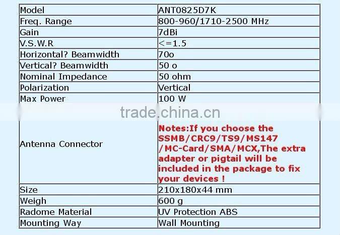 7dBi Indoor Panel Antenna Wall Mounting N Jack antenna wifi