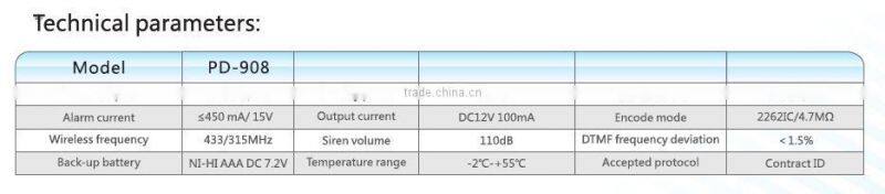 Home Security Alarm system with FSTN network connection voice prompts for operation