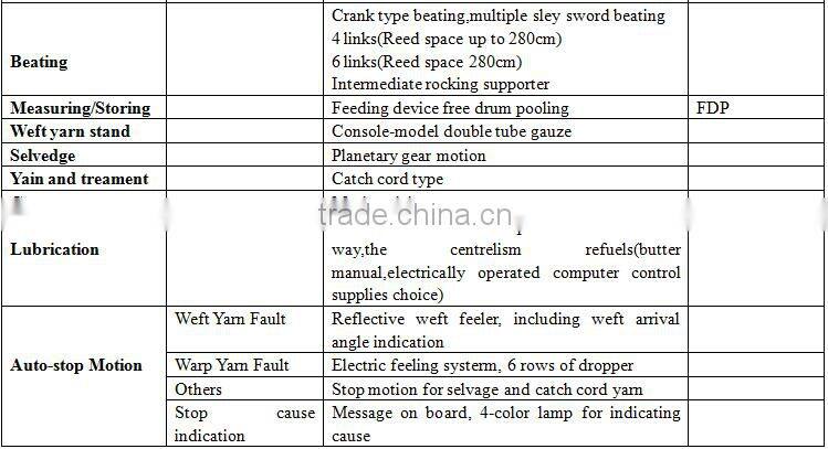 New Air Jet Loom Price