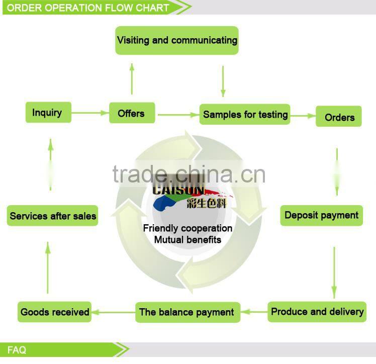 Sample available fabric dyeing color pigments