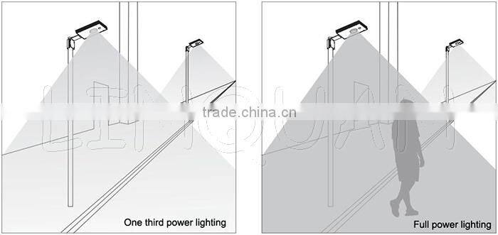15W motion sensor solar led street light