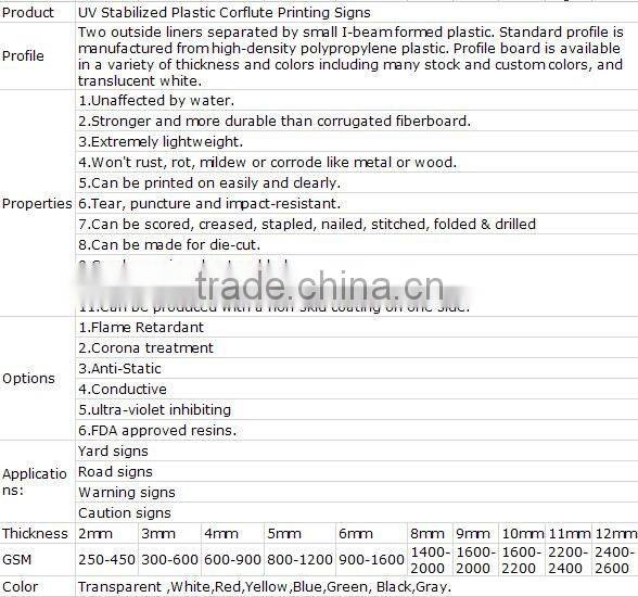 UV stabilized Printed Coroplast Sign Sheet