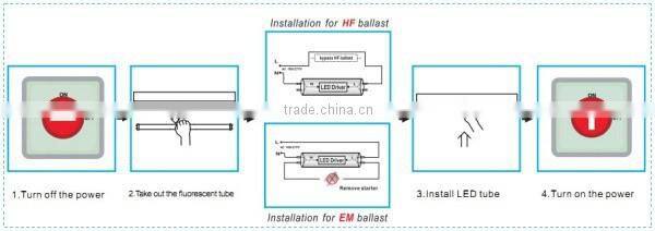 Best selling T5 LED tube light 2ft 4ft ,1200mm led tube G5 base