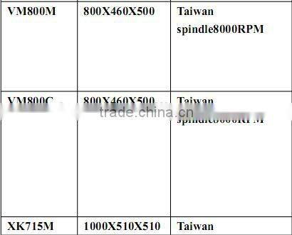 OEM service metal plate CNC milling machine