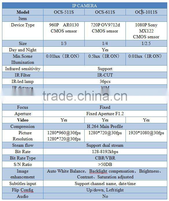 New products in China market Wireless NVR & Wireless IP Camera kits