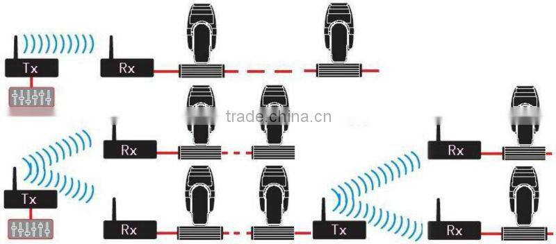 Wireless XLR 2.4G wireless DMX512 receiver&transmitter