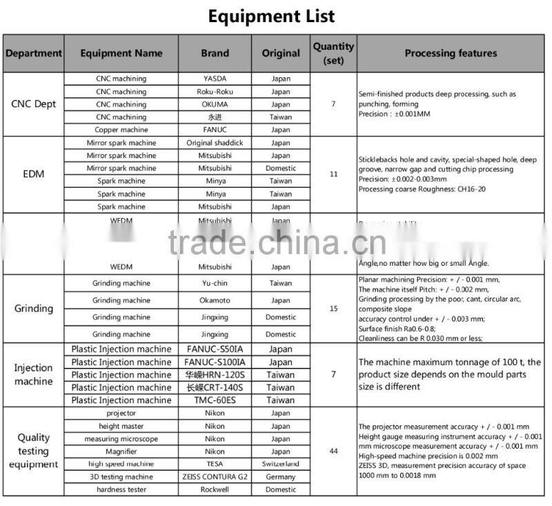 2016 china dongguan Qitai hot runner plastic mould manufacturer