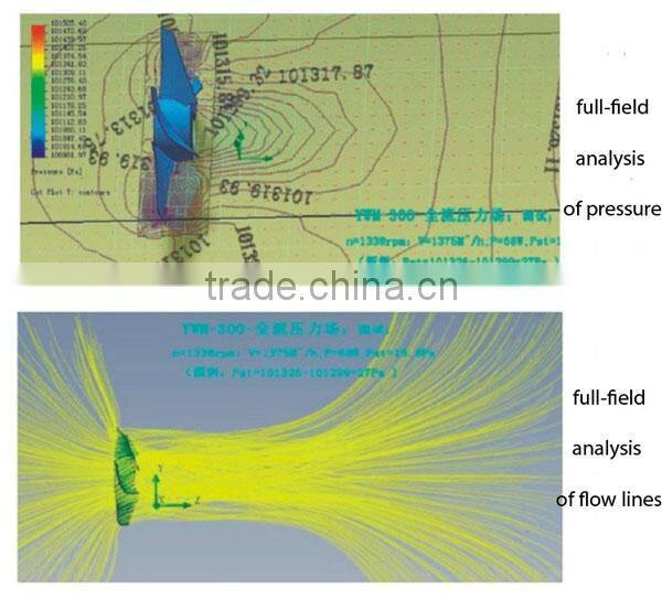 movable axial fan axial flow fans