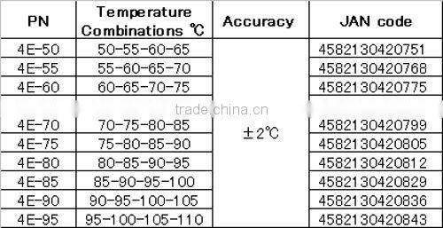 4 level industrial temperature indicator for train axle