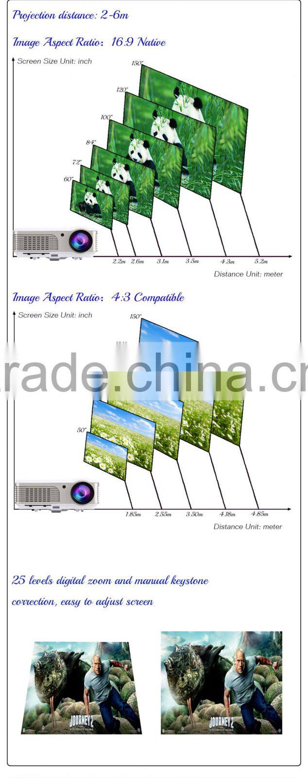 Support HD 1080p TV Video Projector 2500 Lumen LED Lamp up to 50000 hours Red Blue 3D for Home