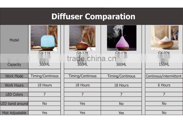 2016 meeting room large mist 300ml cool mist humidifier - fragrance humidifier