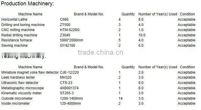 high quality worm shaft and worm wheel