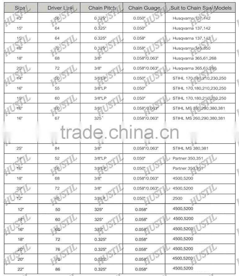 HUS ST Partner Oleo Mac Chain Saw Aftermart Chainsaw Guide Bar