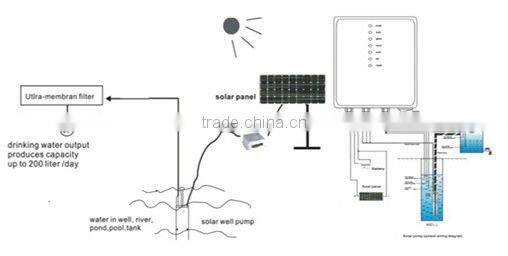 solar photovoltaic cells water pumps manufacturer,renewable energy products for farming