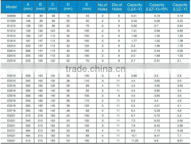 Types stainless steel floor bucket