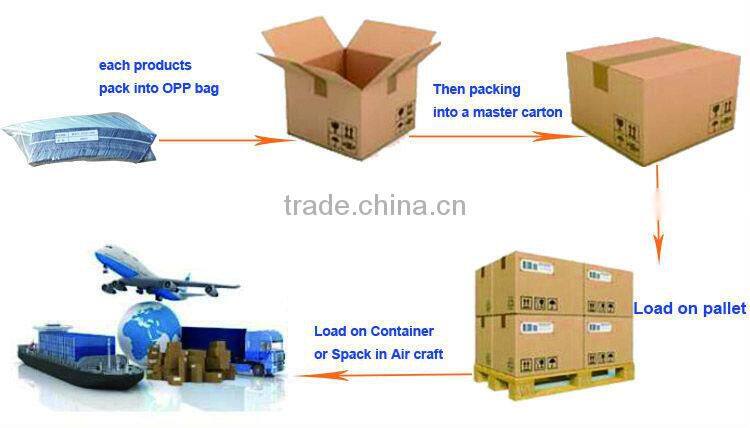 OEM/ODM high precision CNC metal parts manufacturer