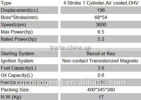 6.5hp electric start export standard petrol engine