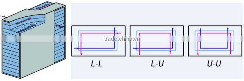 Plate heat exchange core/heat recovery ventilator