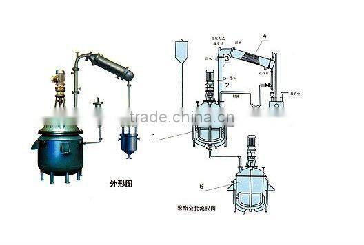 alkyd resin equipment