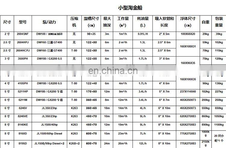 China supplier lower cost sand dredge