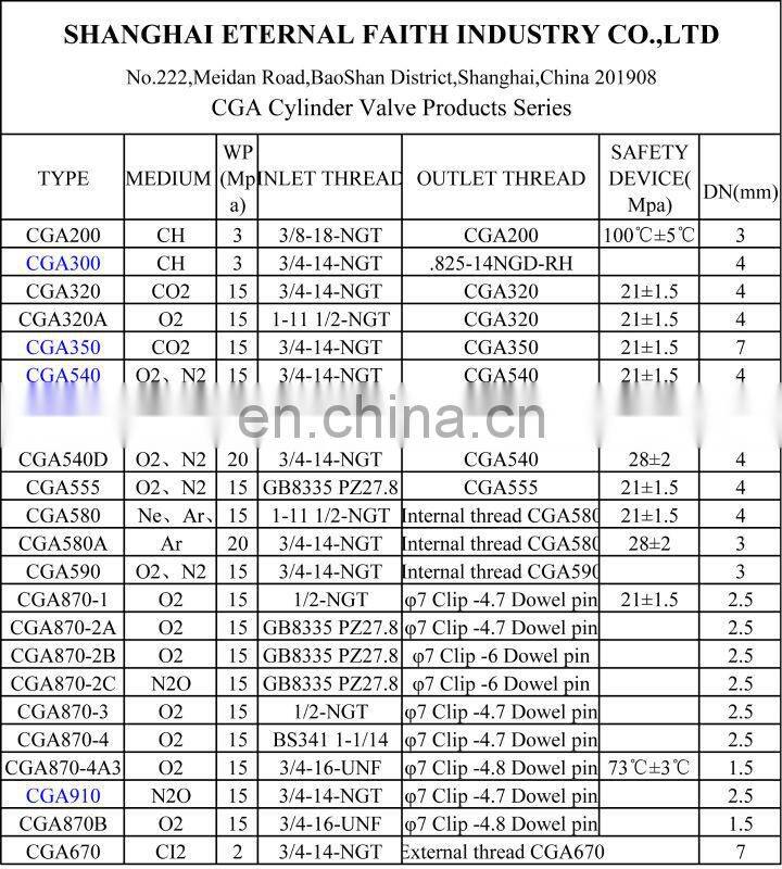 Oxygen Brass Gas Cylinder Valve