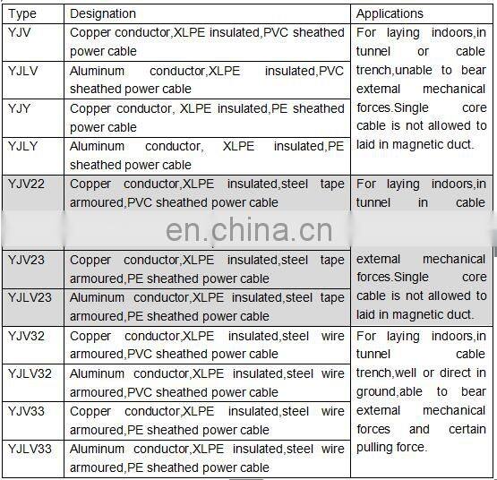 Medium voltage 24kv 3 core 240mm2 Steel Wire Armoured XLPE Insulated Power Cable